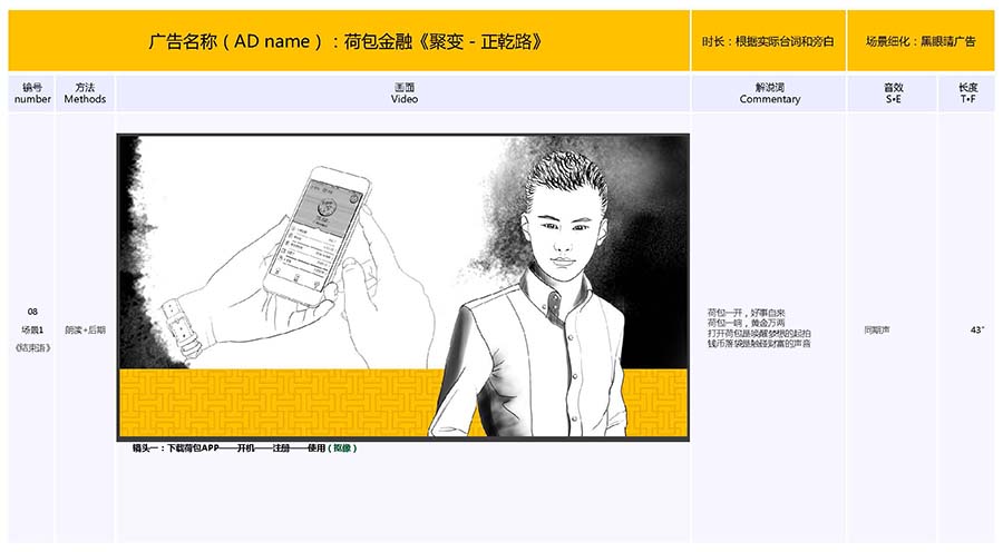 黑眼睛广告为荷包金融视频的手绘分镜头脚本_10