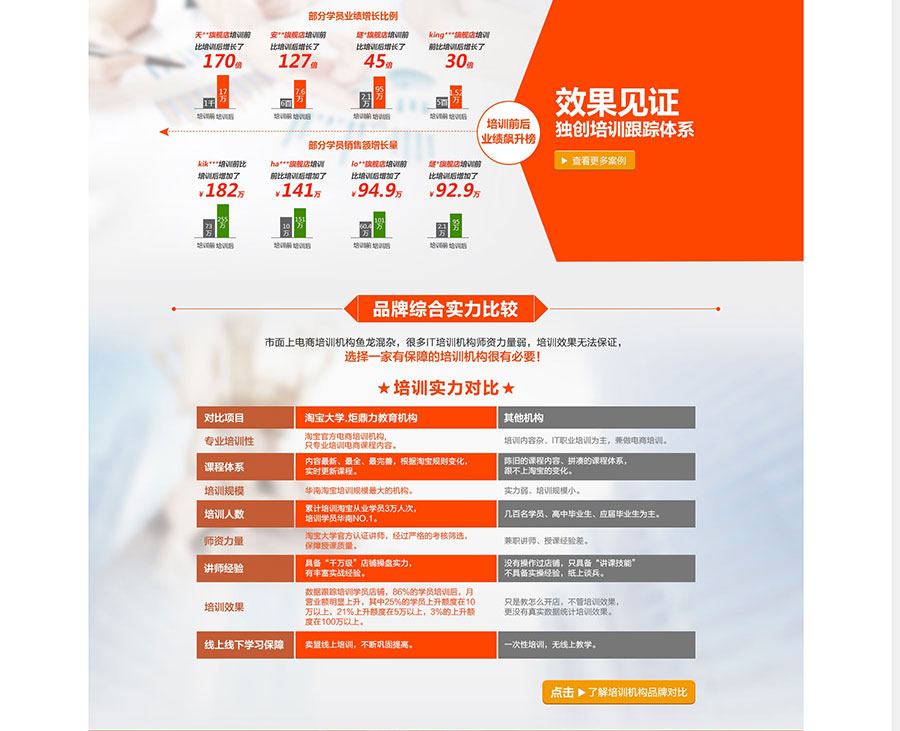 黑眼睛廣告為淘寶大學(xué)培訓(xùn)官網(wǎng)設(shè)計(jì)的首頁(yè)