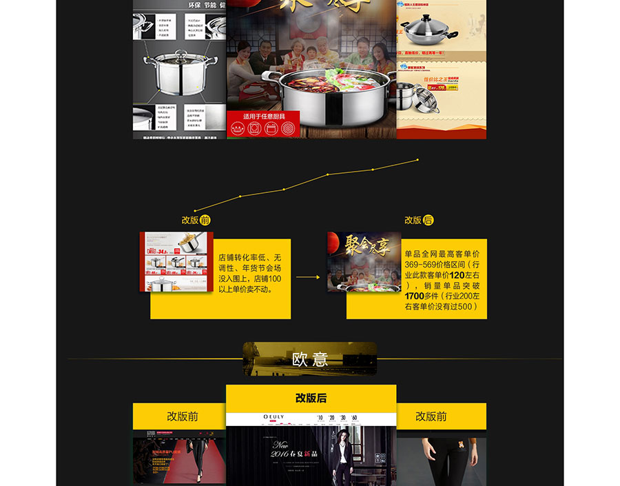 黑眼睛广告为淘宝大学培训官网设计的电商视觉板块