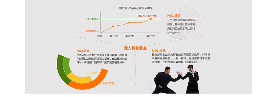 黑眼睛广告为淘宝大学培训官网设计的电商孵化板块