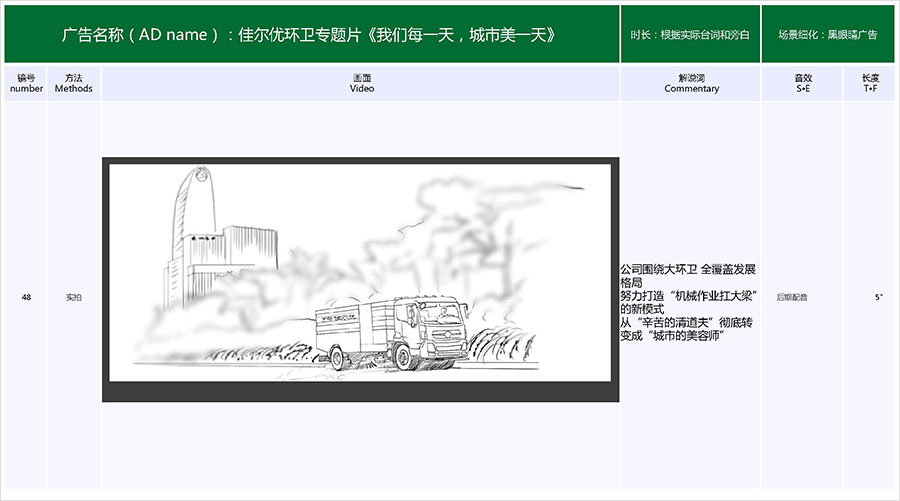 佳尔优专题片《我们每一天，城市美一天》拍摄脚本07